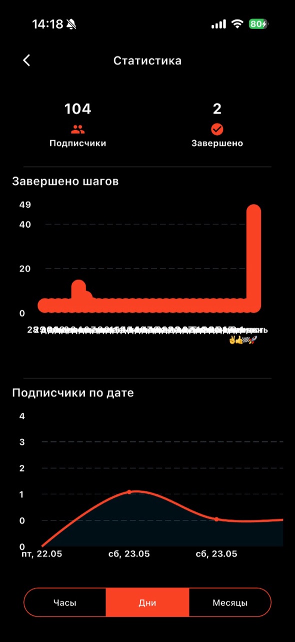 upme — доход автора